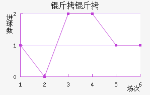 ϯ����������������