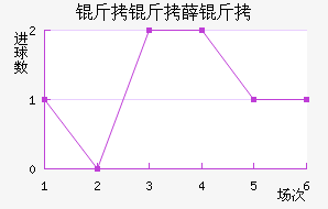 ����Ѧ���������������