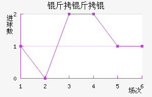 �������������������