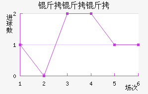 �������������������