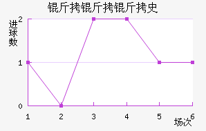 ������ʷ������������������