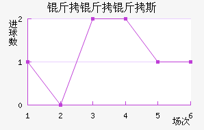 ������˹��������������