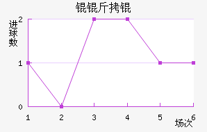 Ŭ��ٽ�������������