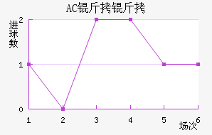 AC������������������