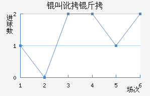 �ж�����������������