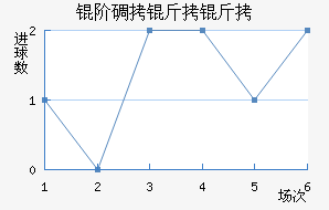 �׵����ؽ�������������