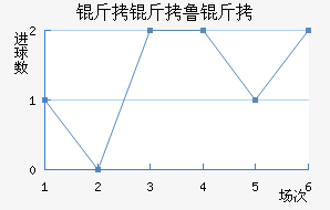 ����³�ս�������������