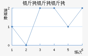 ��������������������