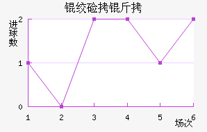 �ʼ������������������