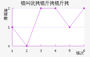 �ж�����³����������������