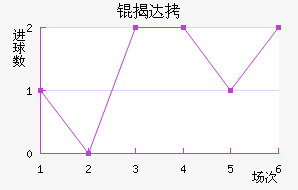 �Ҵ��������������