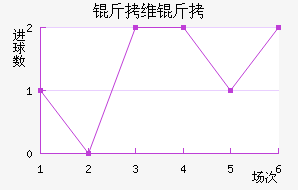 ��ά�ǽ�������������