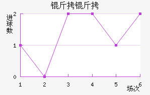 ������������������