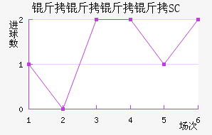 ��������SC��������������