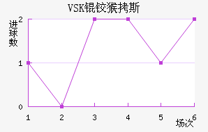 VSK�º�˹��������������