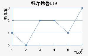 ��³����(U19)��������������