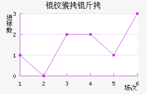 �º���������������������