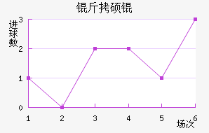 ��˶�˹�ƶ��½�������������