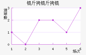 ����ٽ�������������