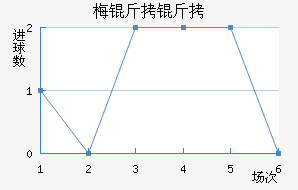 ÷���׽�������������