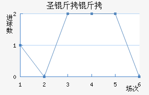 ʥ���׽�������������