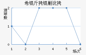 ϣ���˶���������������