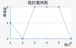 �º�˹��������������