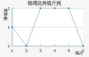 �߶��Ƚ�������������