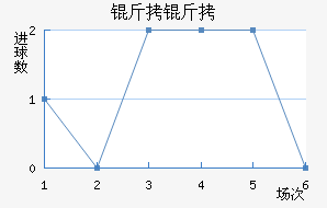 ���ڽ�������������