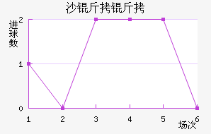 ɳ���ؽ�������������