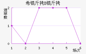 ϣ�龺��B�ӽ�������������