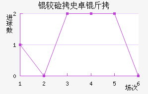 �ϼ�ʷ׿�ս�������������