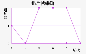 ��ά˹��������������