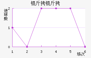 ������������������