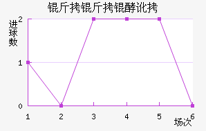 �����Ͷ���������������