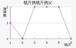 �˲�SC��������������