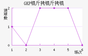 GKP������������������
