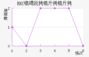 RKC�߶����˽�������������