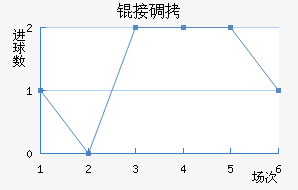 �ӵϽ�������������