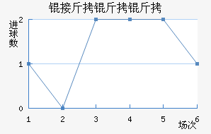 �ӽ�������������������