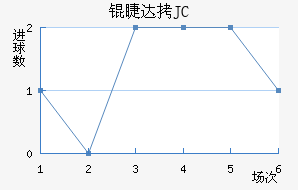 �޴�JC��������������