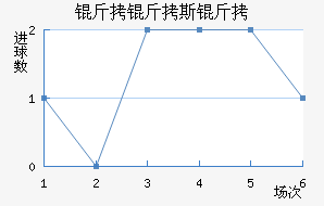 ����˹�ս�������������