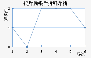 �����ؽ�������������