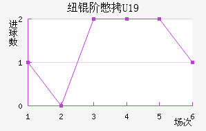 Ŧ�ױ�U19��������������