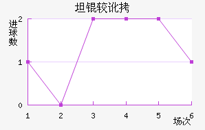 ̹�϶���������������