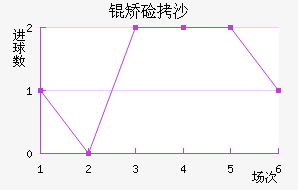 �ü�ɳ��������������