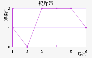 �ﰺ��������������