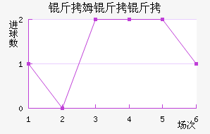 ��ķ�����������������