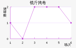 ��ϣ��������������