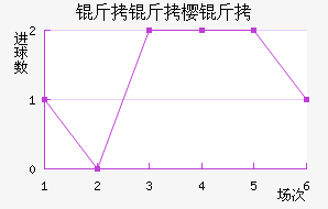 ����ӣ����������������